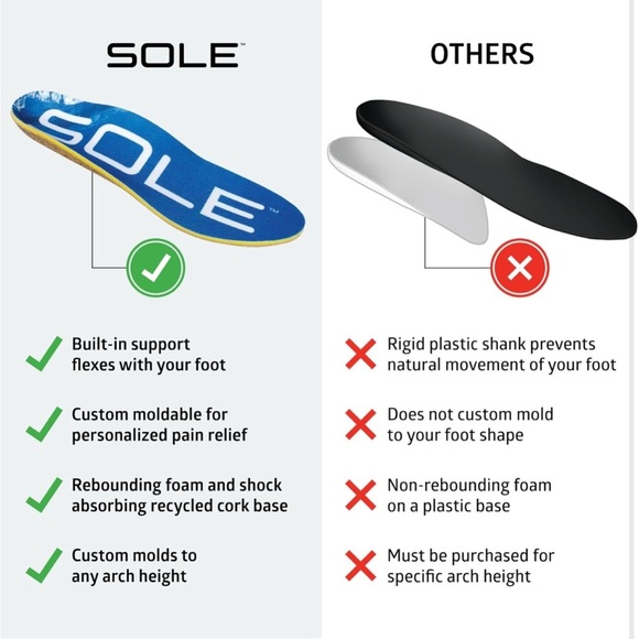 SOLE Performance Thick Plantar Fasciitis Insoles Arch Support Inserts for Feet - Picture 5 of 6